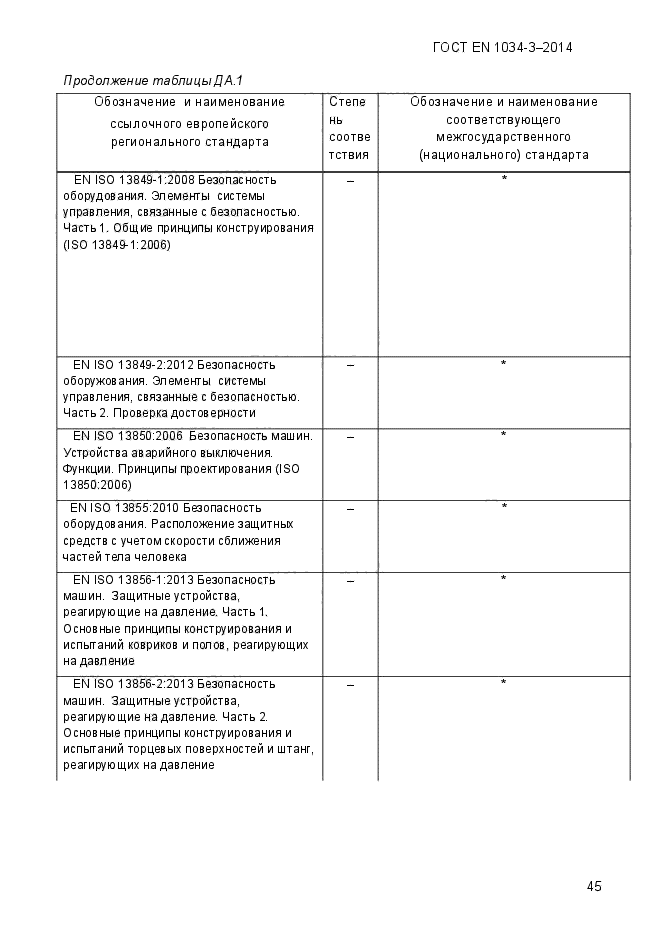ГОСТ EN 1034-3-2014