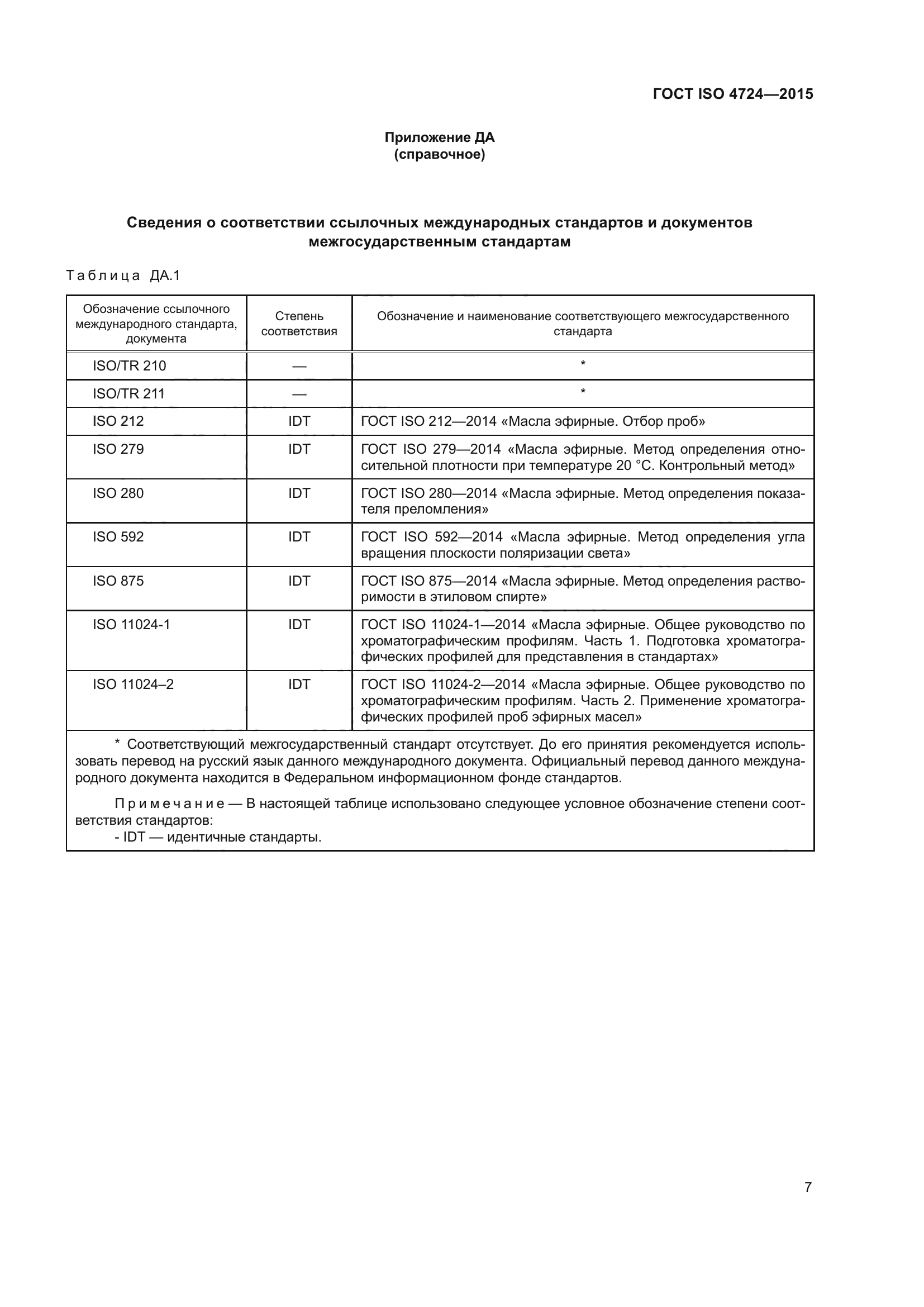 ГОСТ ISO 4724-2015