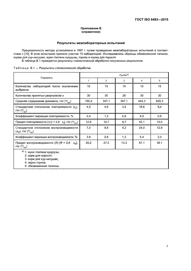 ГОСТ ISO 6493-2015