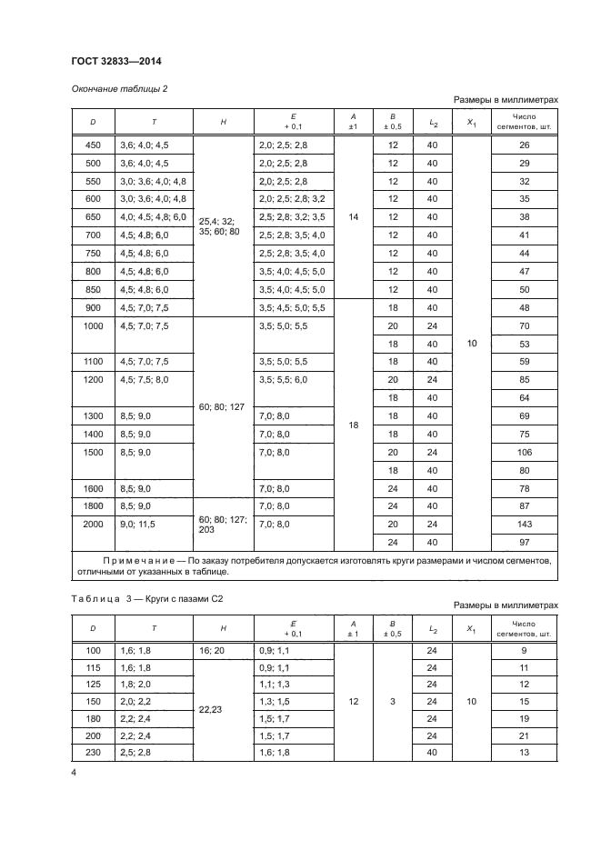 ГОСТ 32833-2014