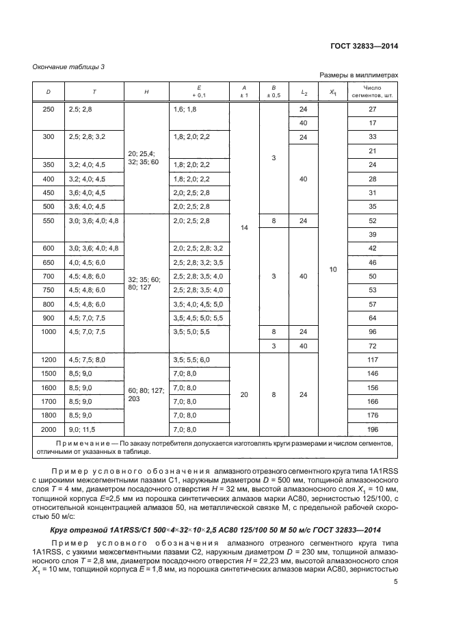 ГОСТ 32833-2014