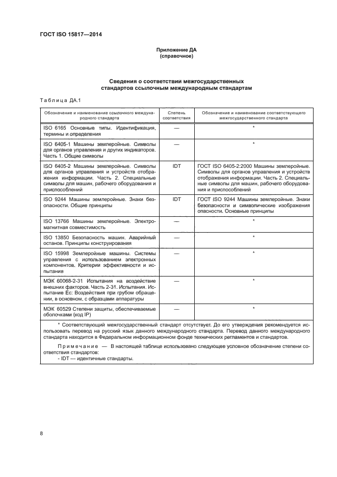 ГОСТ ISO 15817-2014