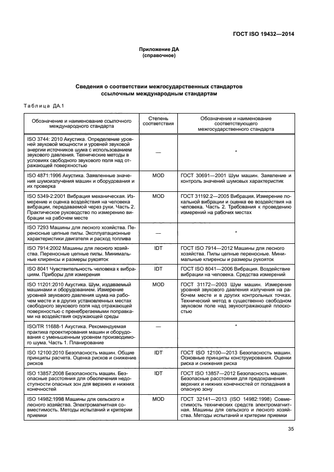 ГОСТ ISO 19432-2014