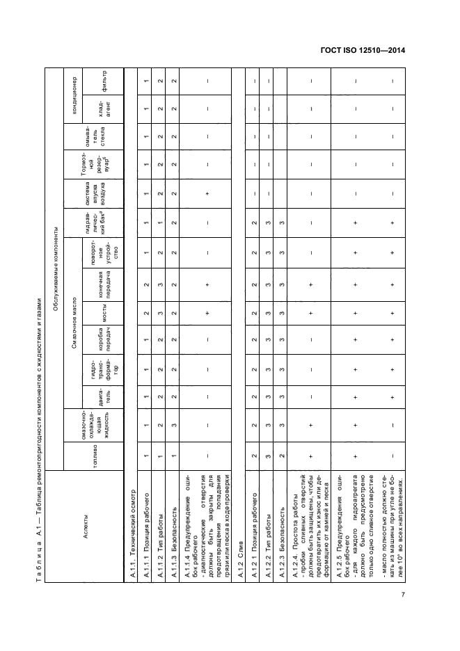 ГОСТ ISO 12510-2014