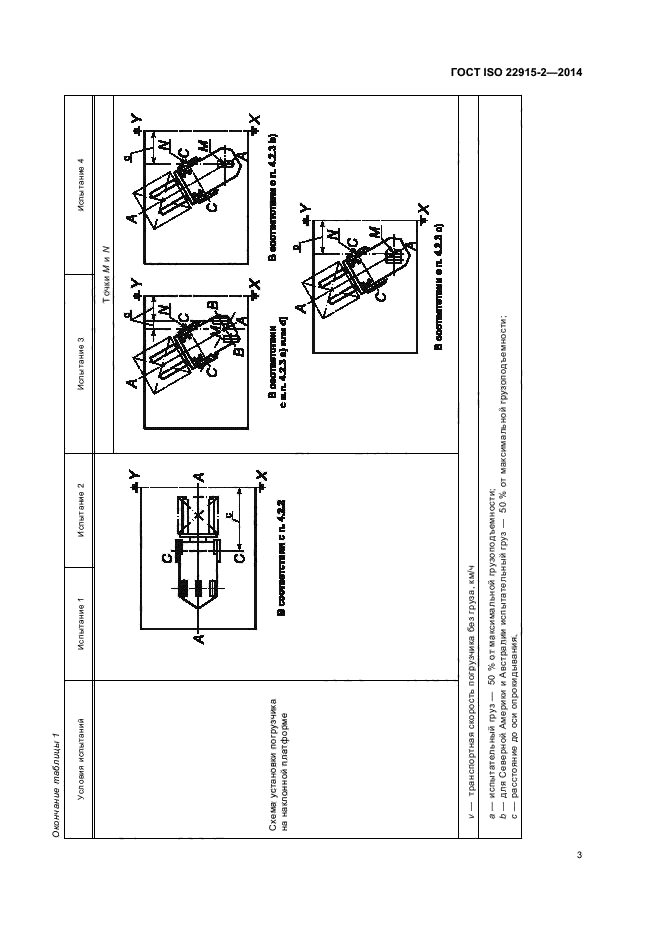 ГОСТ ISO 22915-2-2014