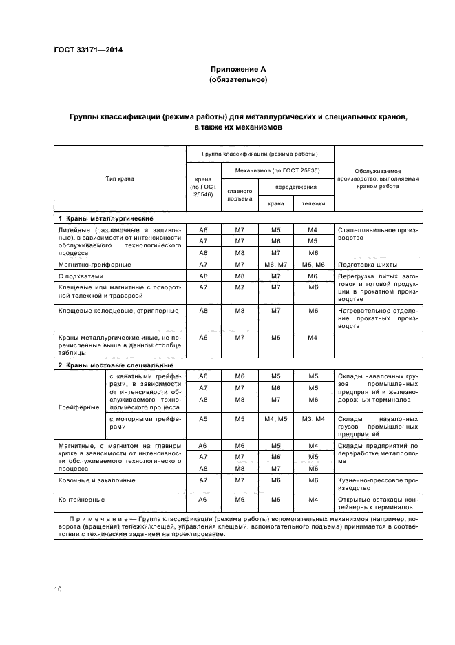 ГОСТ 33171-2014