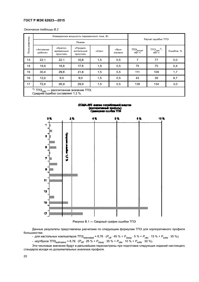 ГОСТ Р МЭК 62623-2015