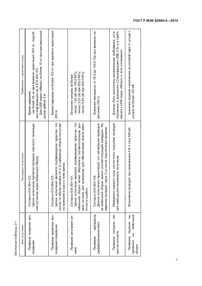 ГОСТ Р МЭК 62680-4-2015