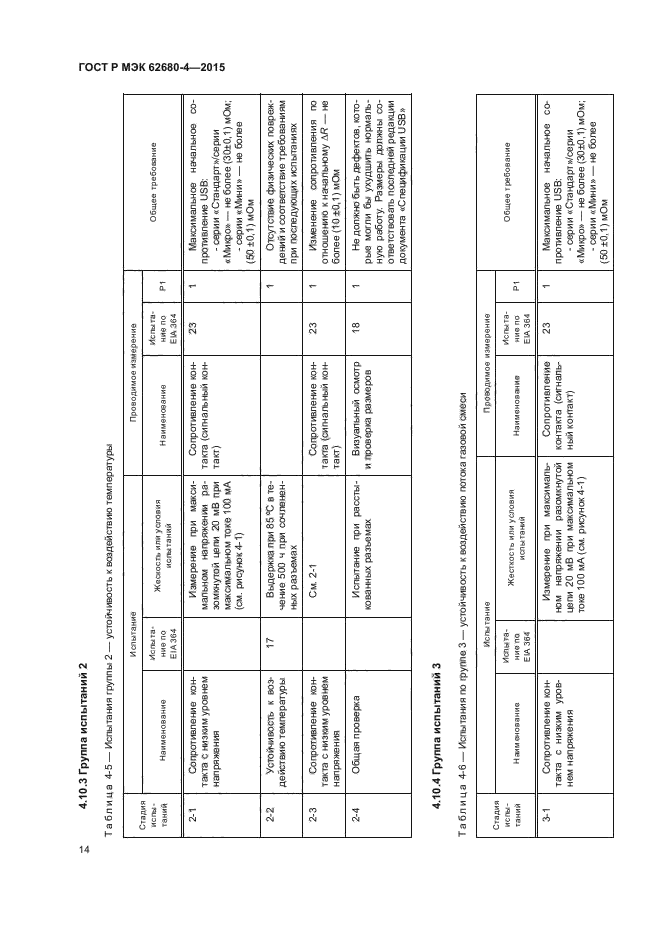 ГОСТ Р МЭК 62680-4-2015