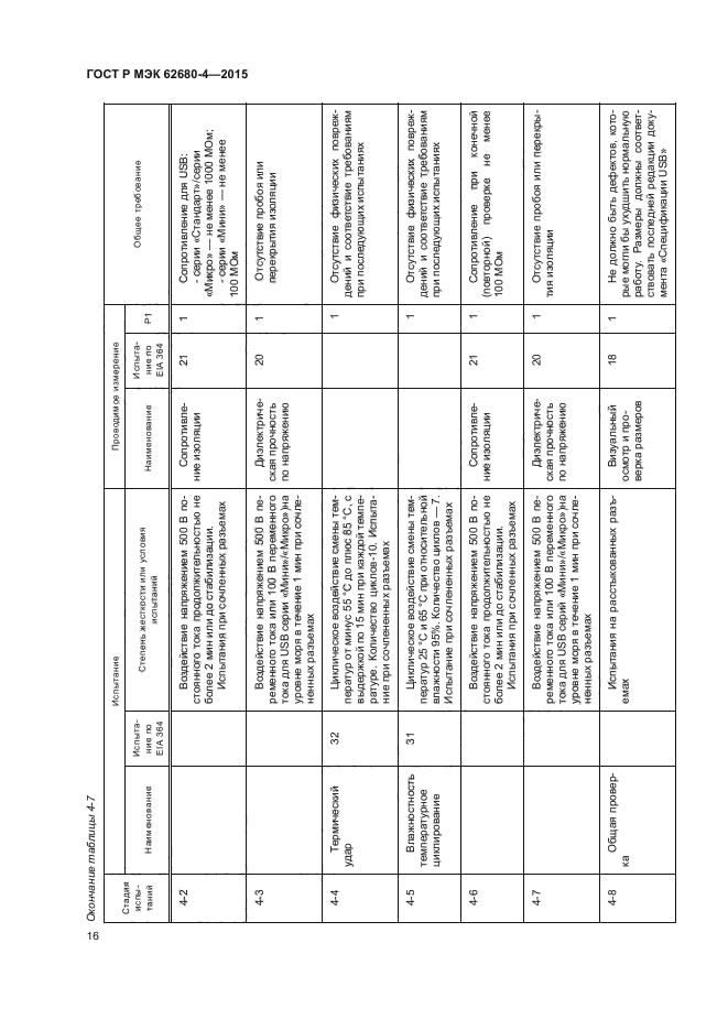 ГОСТ Р МЭК 62680-4-2015