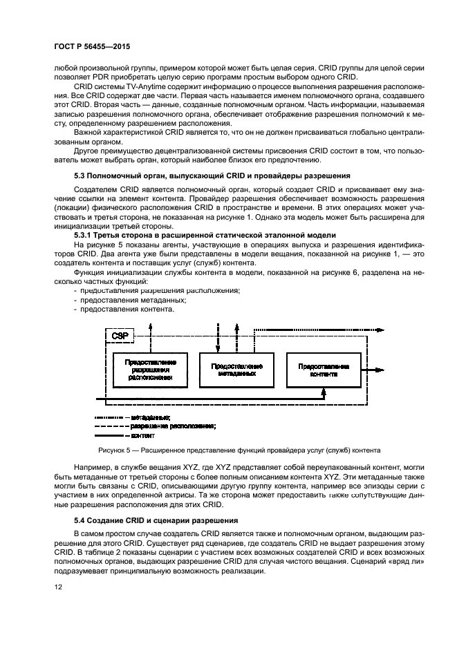 ГОСТ Р 56455-2015