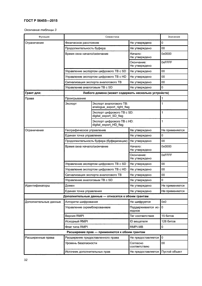 ГОСТ Р 56455-2015