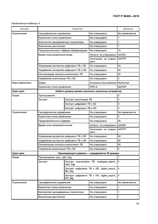 ГОСТ Р 56455-2015