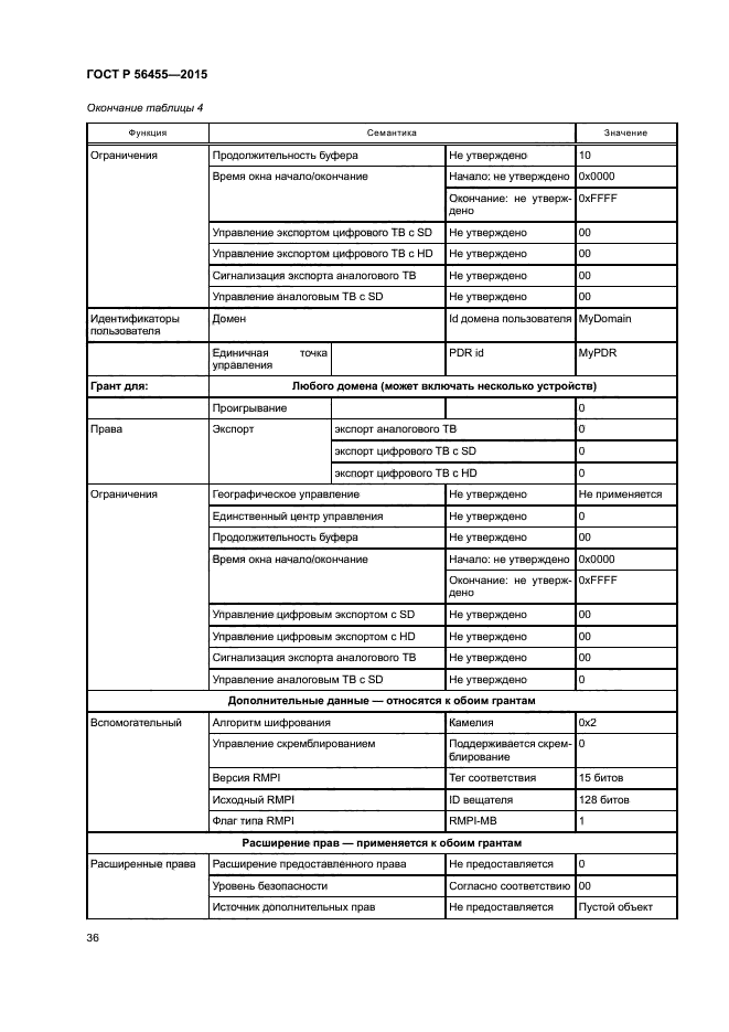 ГОСТ Р 56455-2015