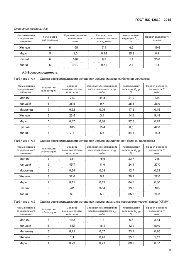 ГОСТ ISO 12830-2014