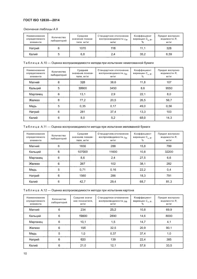 ГОСТ ISO 12830-2014