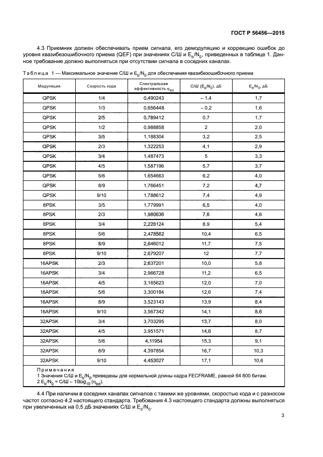 ГОСТ Р 56456-2015