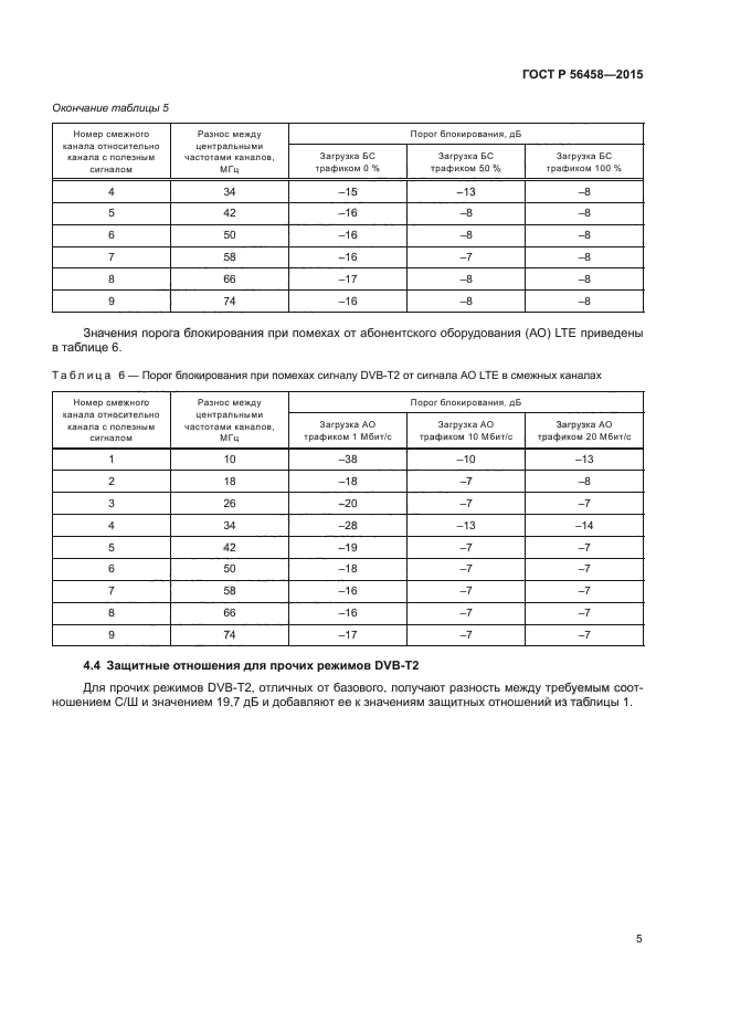 ГОСТ Р 56458-2015