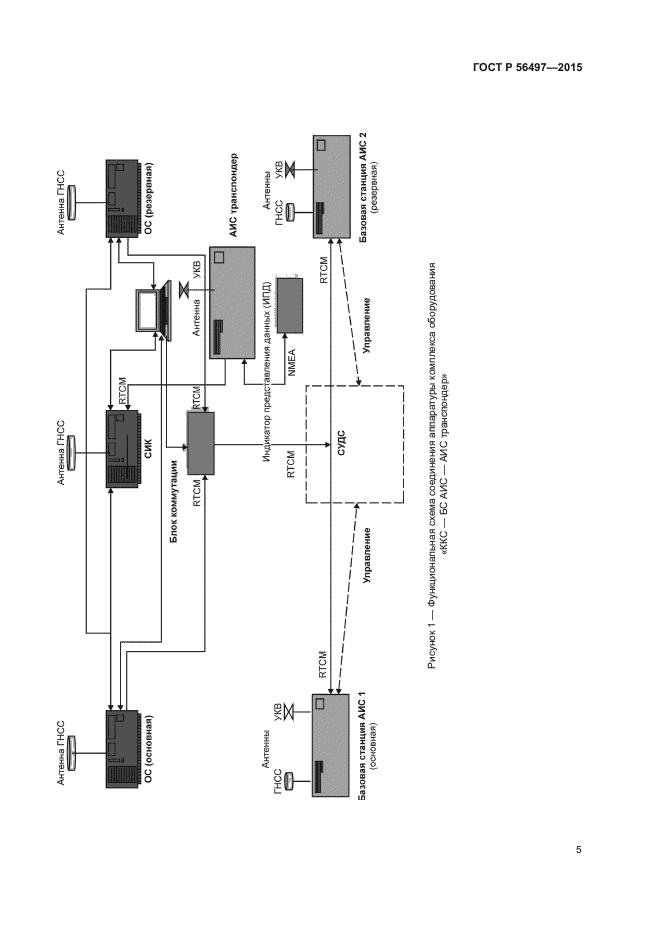 ГОСТ Р 56497-2015