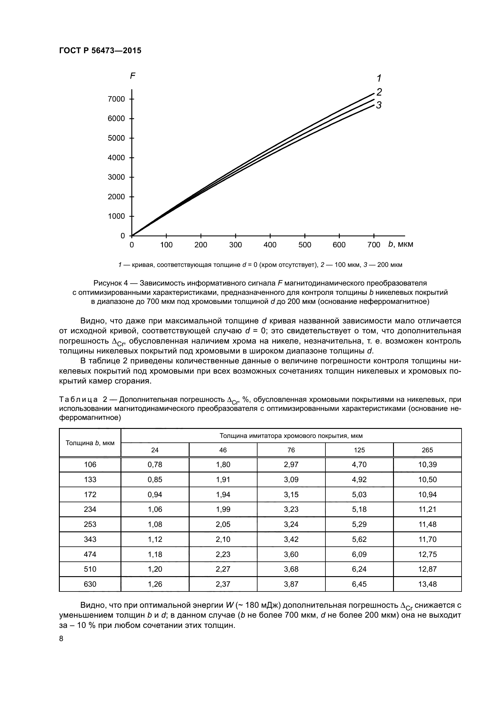 ГОСТ Р 56473-2015