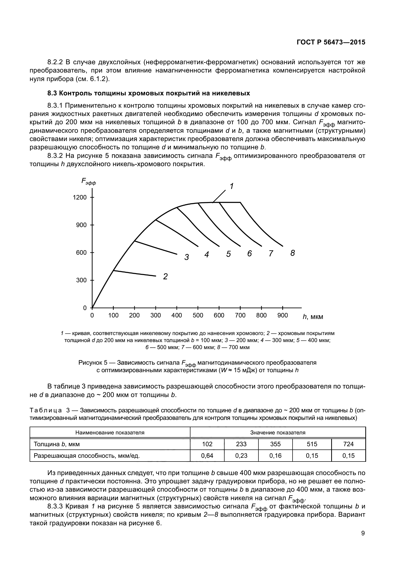 ГОСТ Р 56473-2015