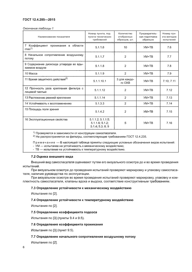 ГОСТ 12.4.285-2015