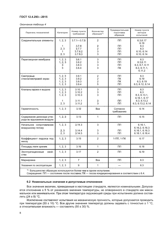 ГОСТ 12.4.293-2015