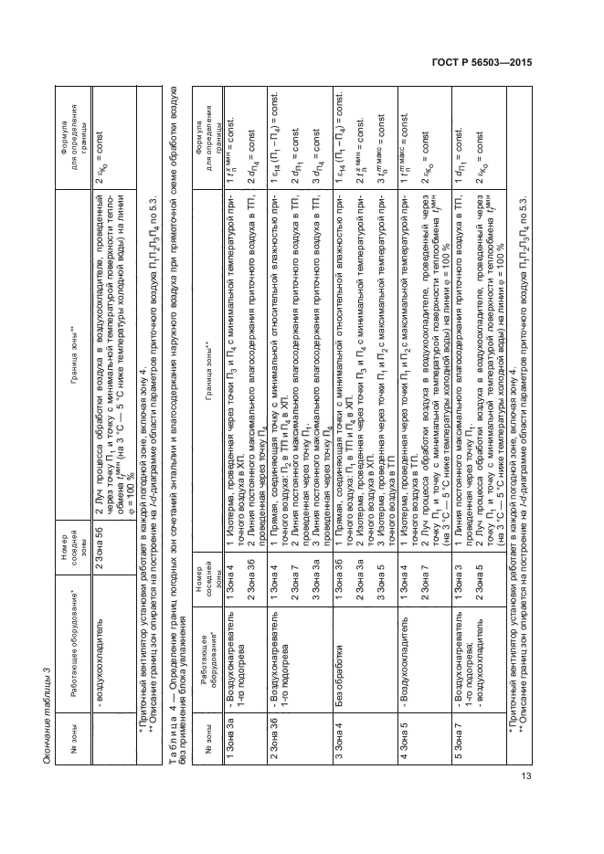 ГОСТ Р 56503-2015