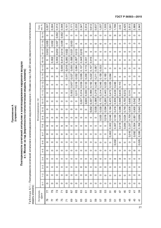 ГОСТ Р 56503-2015