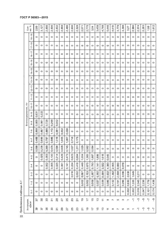 ГОСТ Р 56503-2015