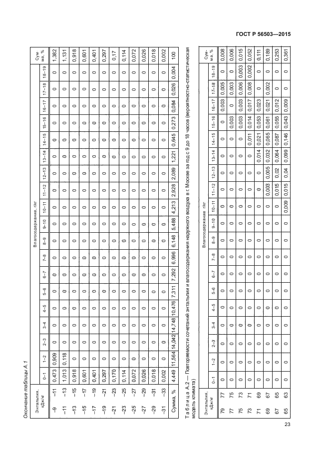 ГОСТ Р 56503-2015