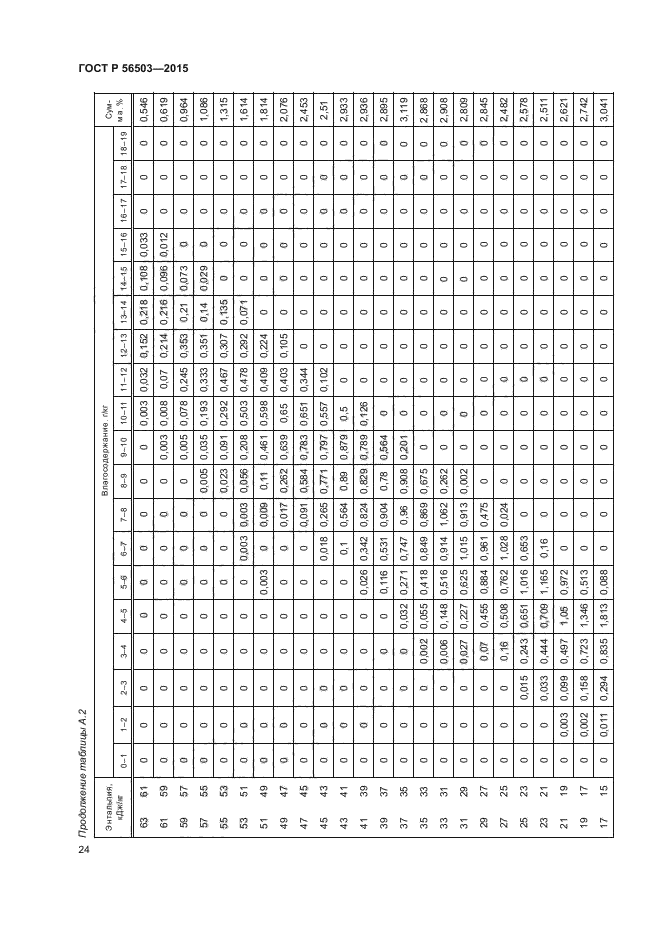 ГОСТ Р 56503-2015