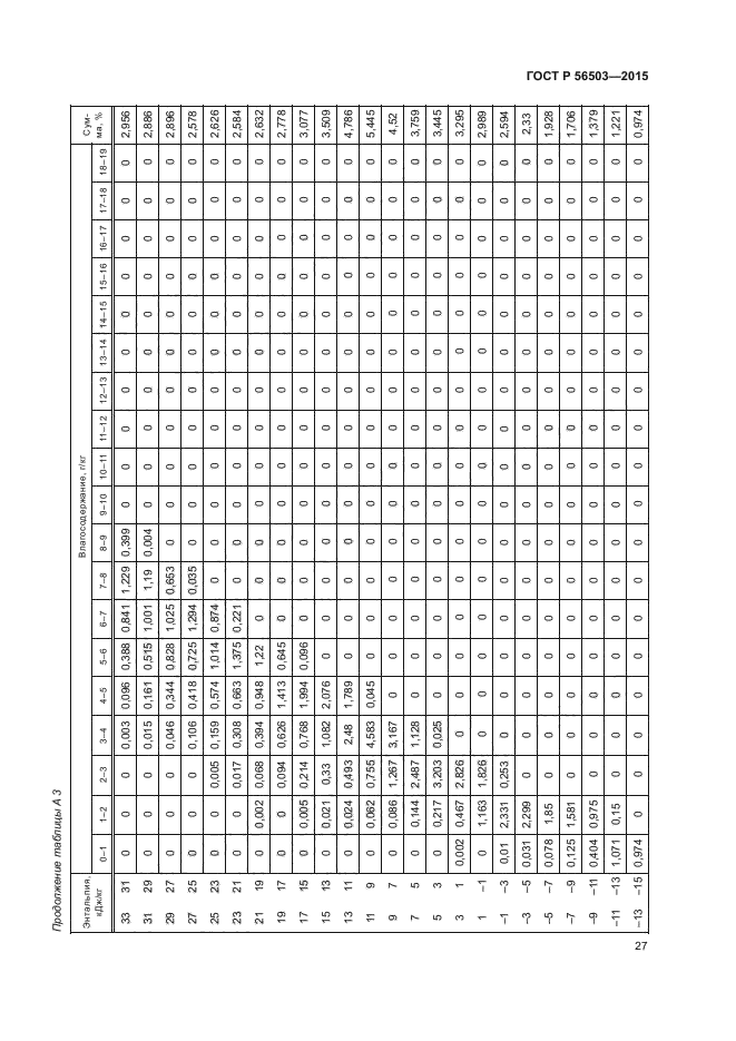 ГОСТ Р 56503-2015