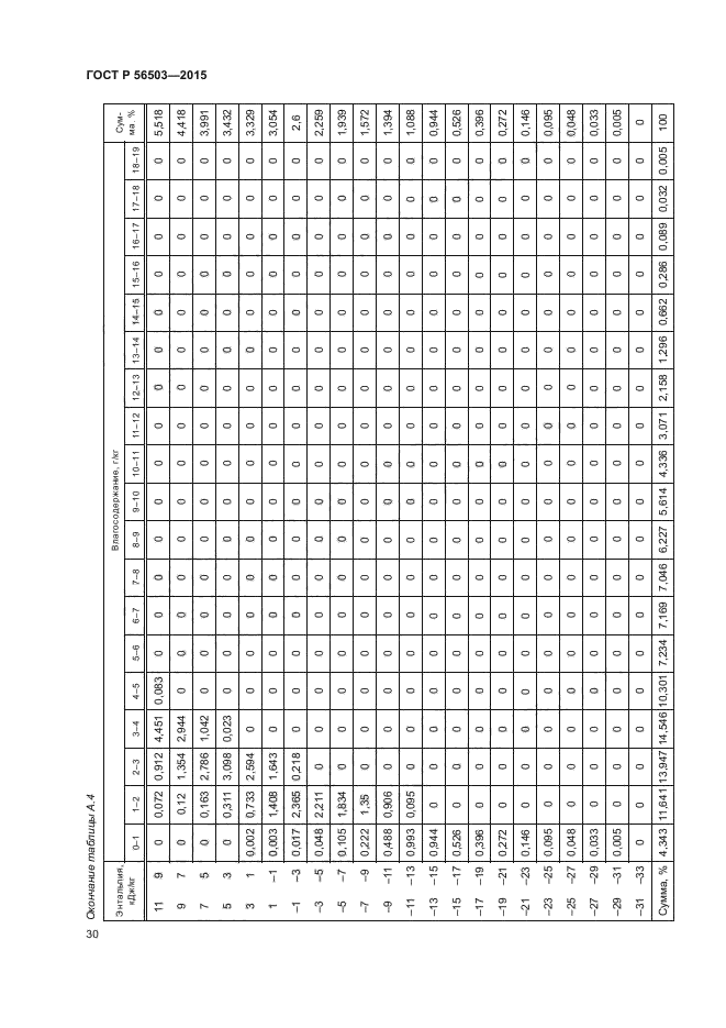 ГОСТ Р 56503-2015