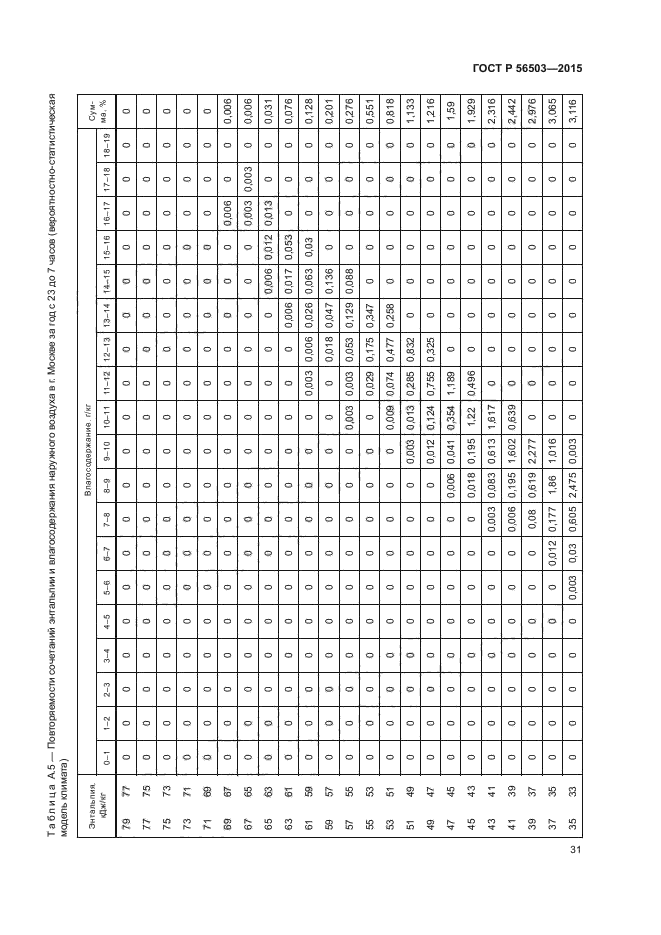 ГОСТ Р 56503-2015