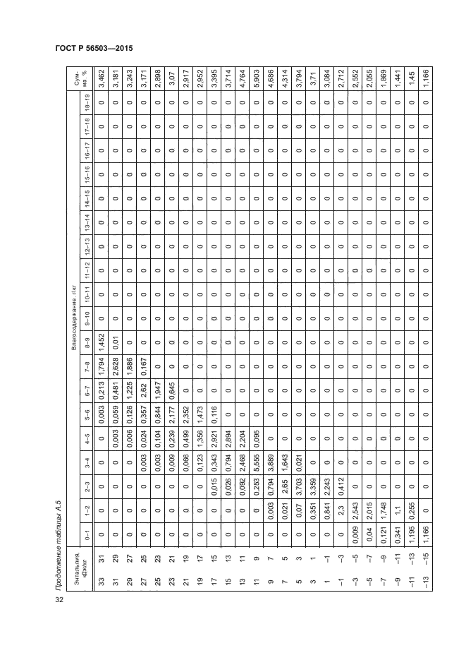 ГОСТ Р 56503-2015