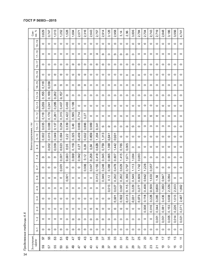 ГОСТ Р 56503-2015