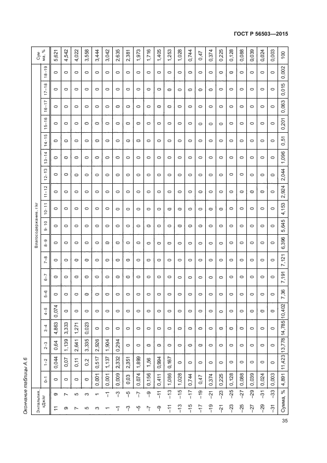 ГОСТ Р 56503-2015