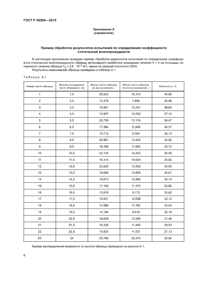 ГОСТ Р 56504-2015