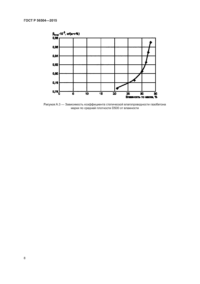 ГОСТ Р 56504-2015