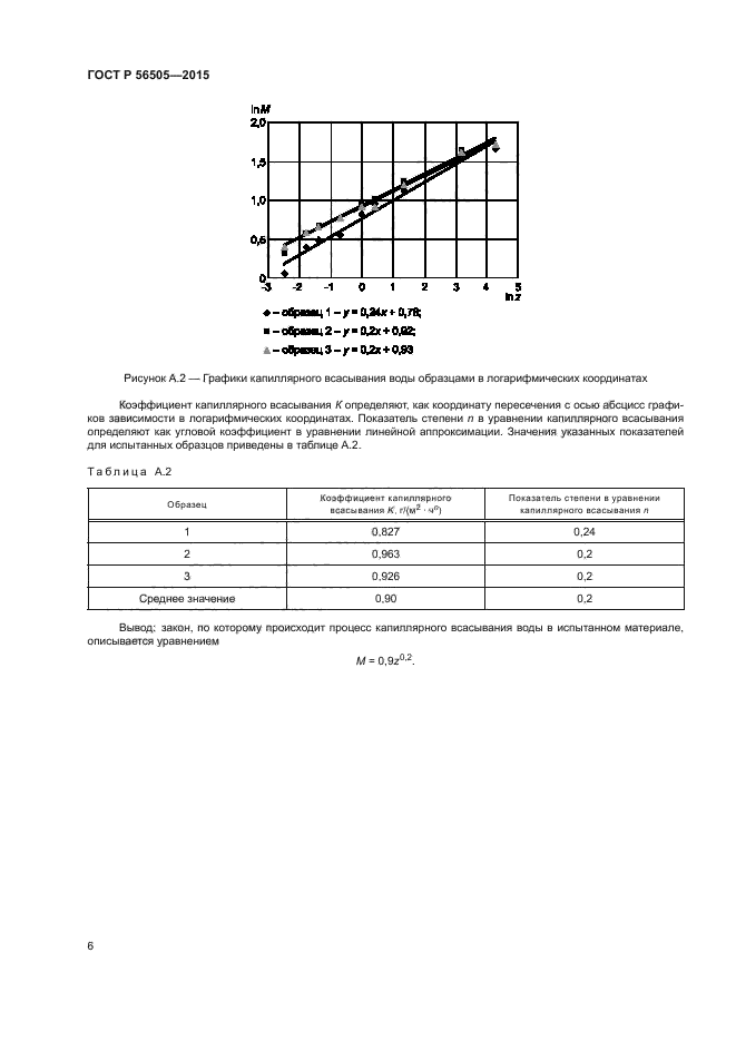 ГОСТ Р 56505-2015