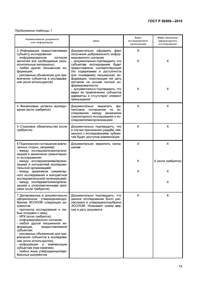 ГОСТ Р 56509-2015