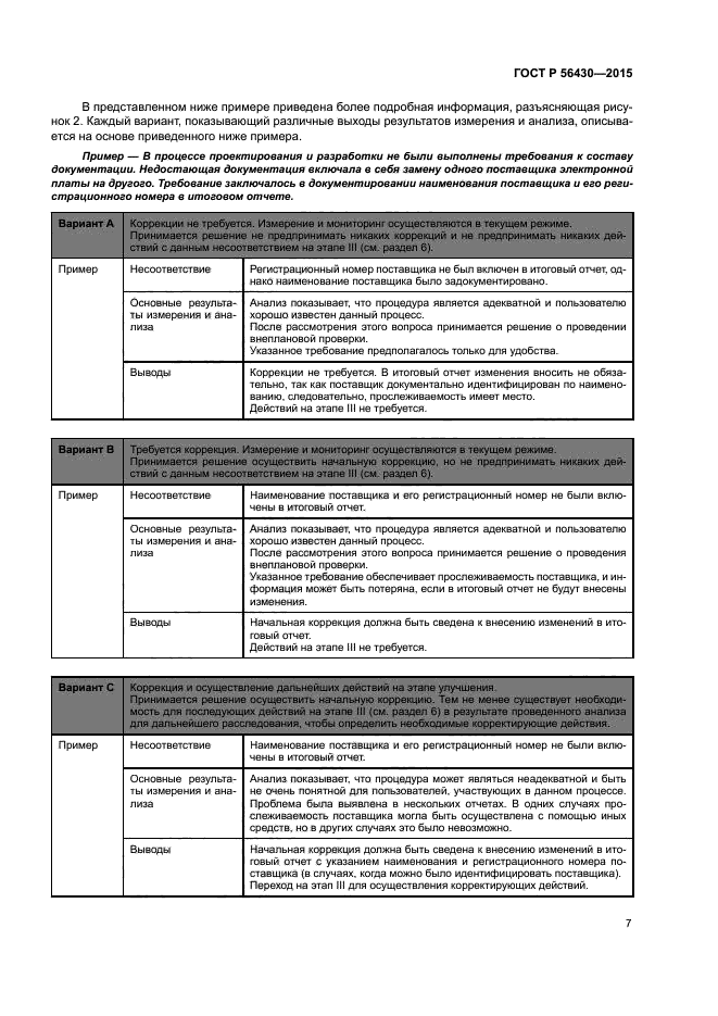 ГОСТ Р 56430-2015