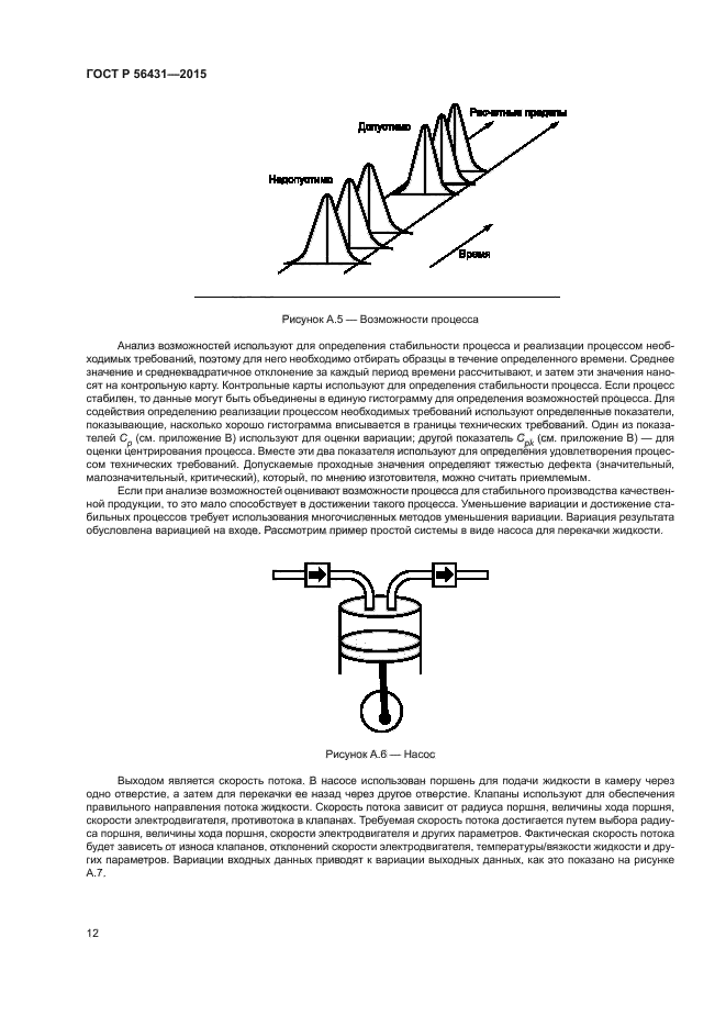 ГОСТ Р 56431-2015