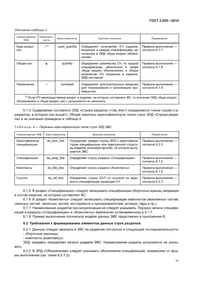 ГОСТ 2.055-2014