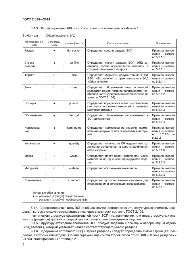 ГОСТ 2.055-2014