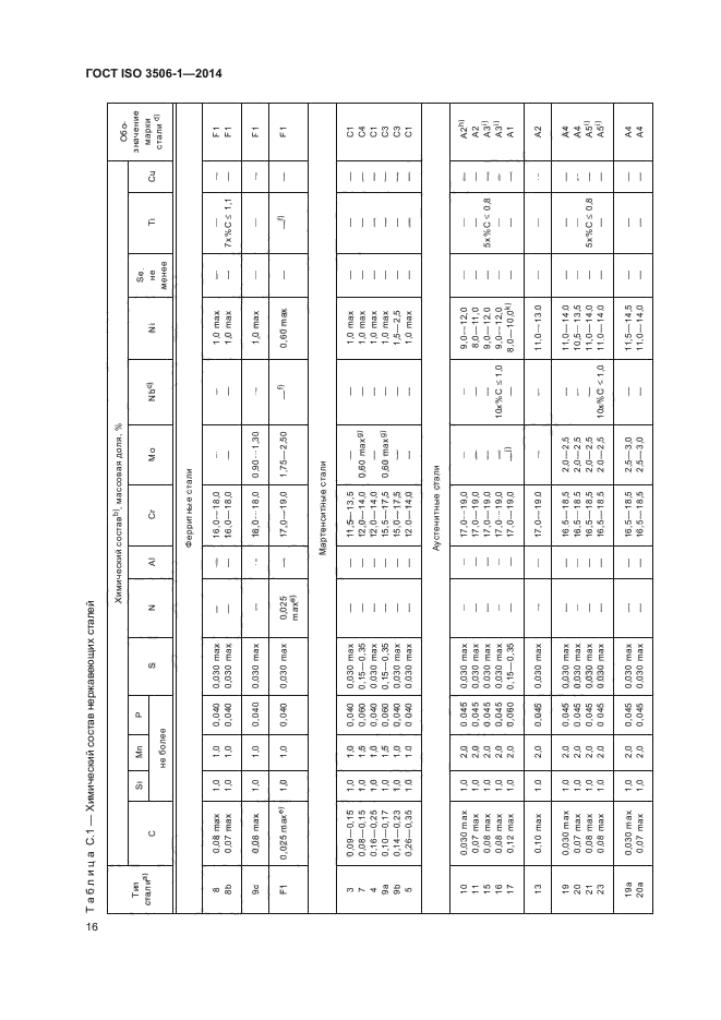 ГОСТ ISO 3506-1-2014