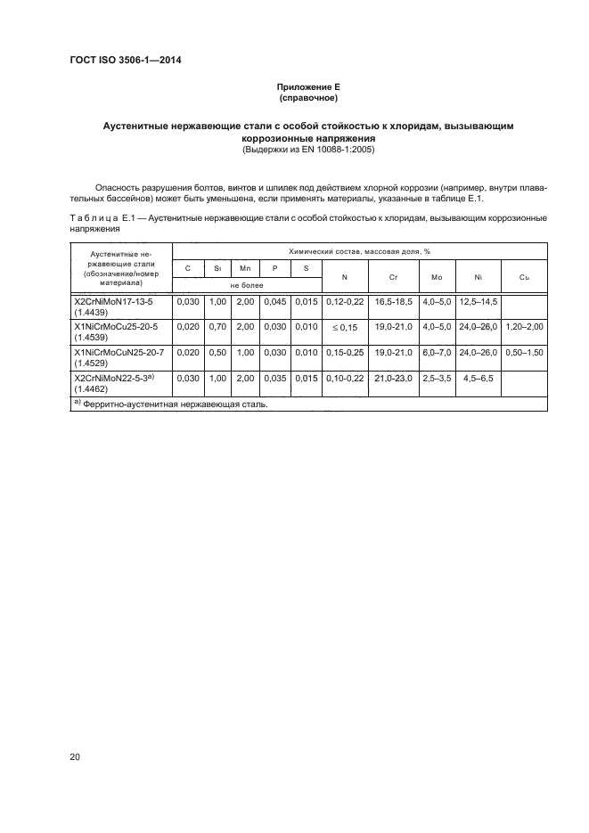 ГОСТ ISO 3506-1-2014