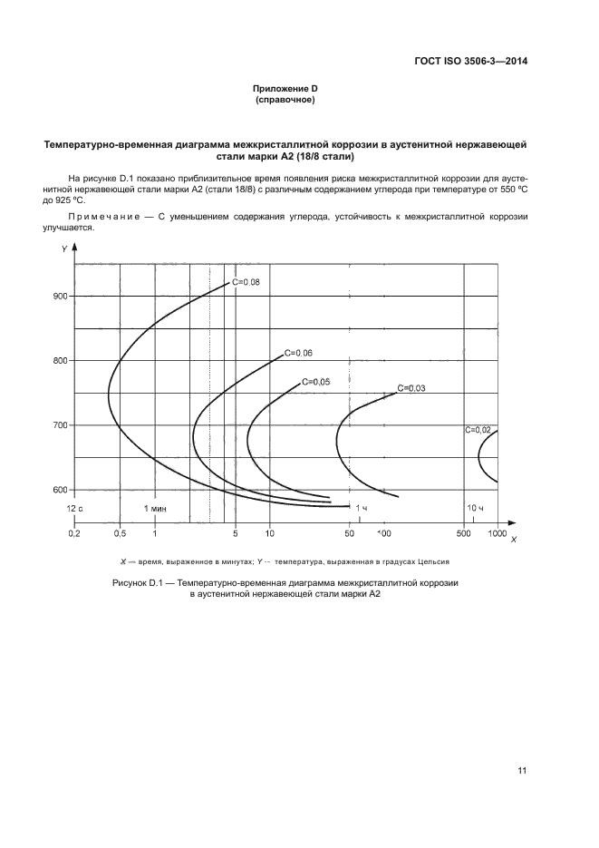 ГОСТ ISO 3506-3-2014