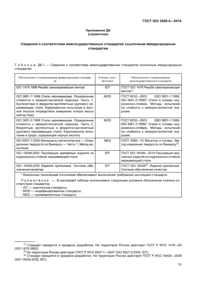 ГОСТ ISO 3506-4-2014